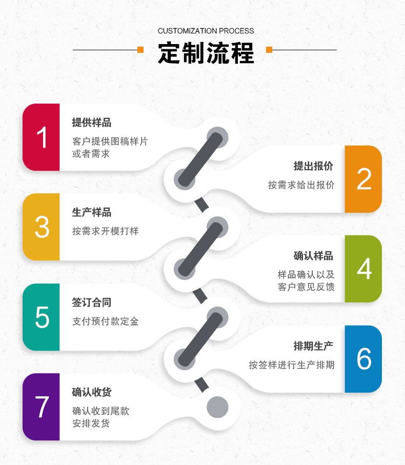 厂家直销一体化一次性镊子导线电凝线电缆绝缘铜线绝缘体电缆线-detail-3
