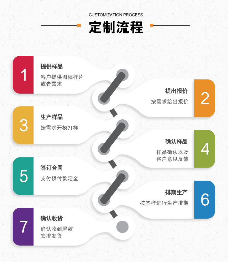 凹槽高频利普刀电极片极板夹具线REM扁插负极连线医疗微创-detail-3